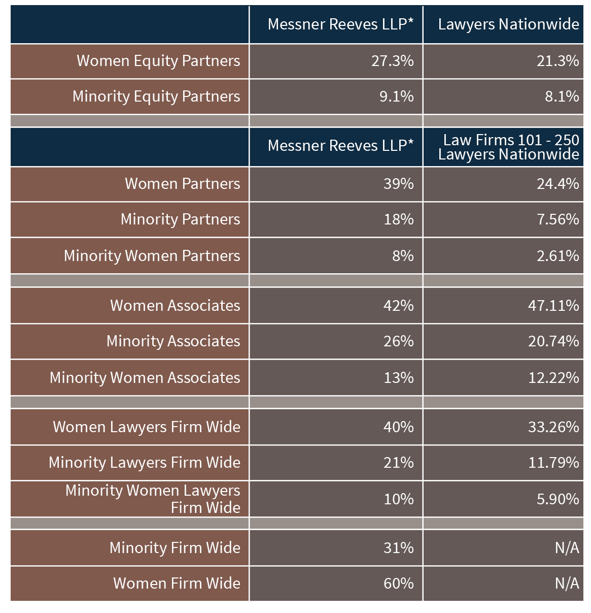 Diversity-Chart-2021-A