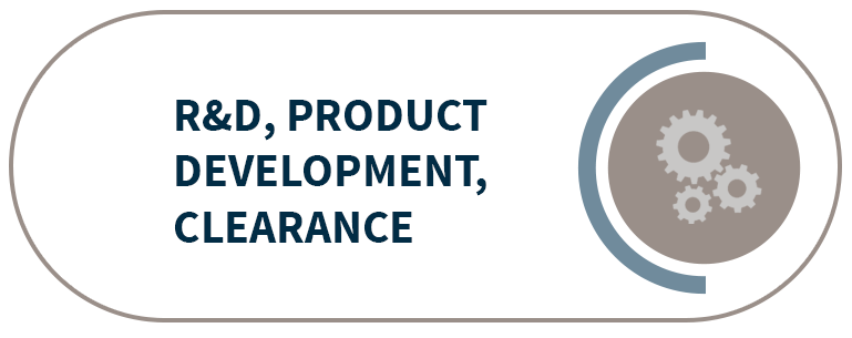 R&D, Product Development, and Clearance